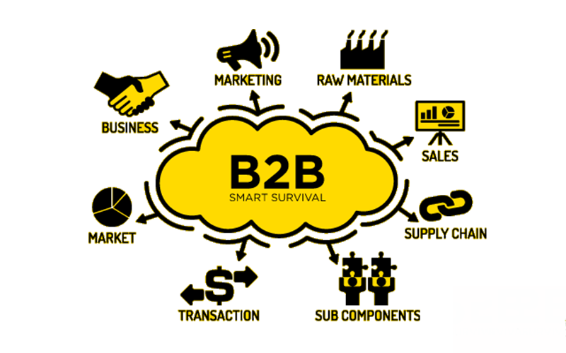 B2B là gì? Tất tần tật về mô hình kinh doanh B2B