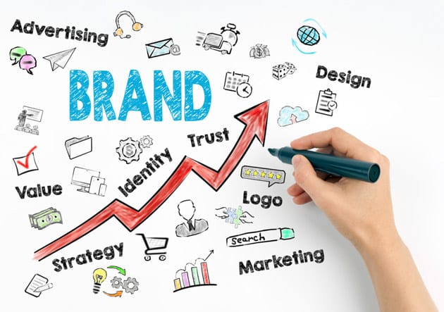 Brand Awareness – Độ nhận diện thương hiệu là gì?