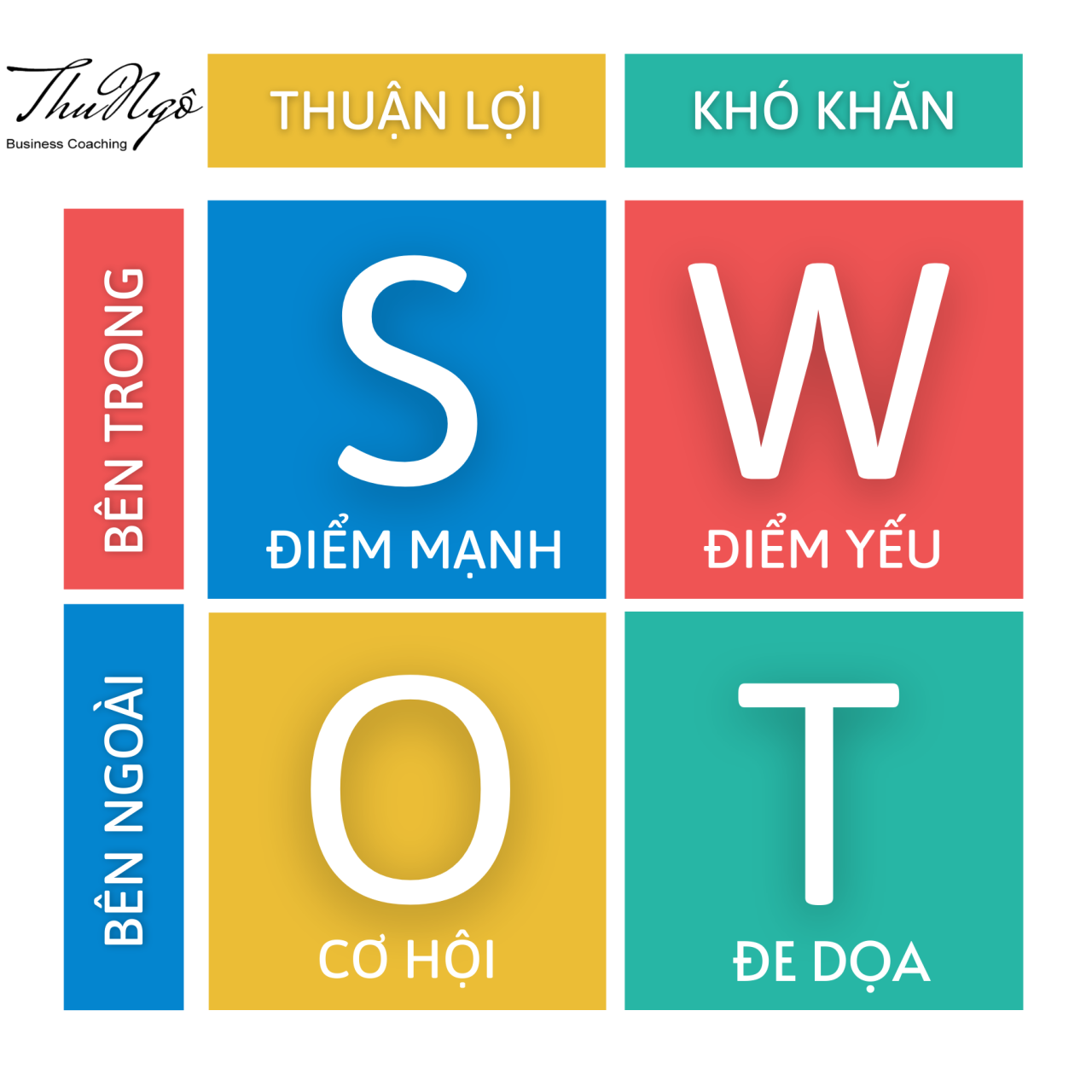 Hướng dẫn thực hiện phân tích SWOT cho trang web của bạn  Trung tâm Đào  tạo Quốc tế KENT