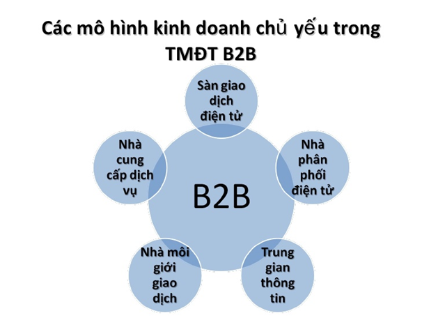 B2B là gì? Tổng quan về mô hình kinh doanh B2B