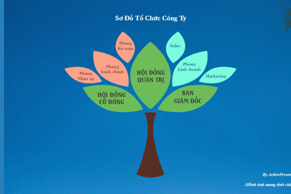 Sơ đồ tư duy hình cây: Sở hữu một tư duy sắc bén và tổ chức là chìa khóa cho thành công trong học tập và cuộc sống. Sơ đồ tư duy hình cây là một cách tuyệt vời để tổ chức thông tin một cách hợp lý và dễ hiểu. Hãy xem những hình ảnh liên quan để tìm hiểu cách sử dụng sơ đồ tư duy hình cây như một công cụ giúp bạn suy nghĩ sáng tạo hơn.