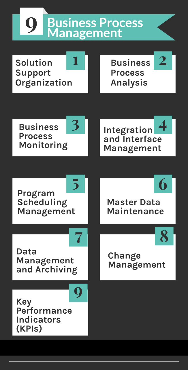 Guide To Develop A Business Process Management Strategy In 2022 - Reviews,  Features, Pricing, Comparison - Pat Research: B2B Reviews, Buying Guides &  Best Practices