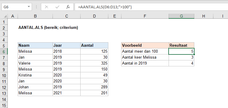 Aantal.Als Functie In Excel Uitgelegd | Excel.Wiki