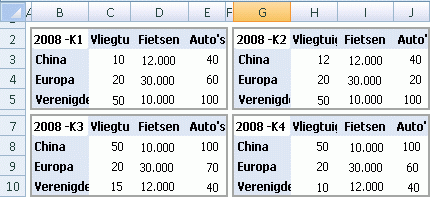 Excel Voor Gevorderden: Hoe Combineer Ik De Gegevens Van Verschillende  Bronnen In Één Rapport? - Cm Web