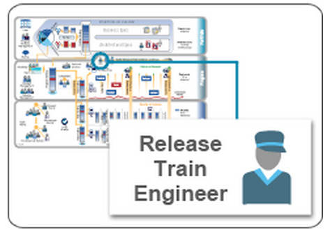 Release Train Engineer - Batman Or The Wonder Twins? - Pretty Agile