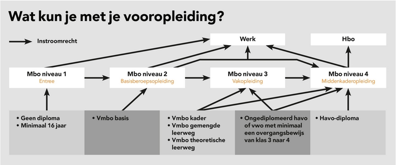 Toelating - Roc Van Amsterdam