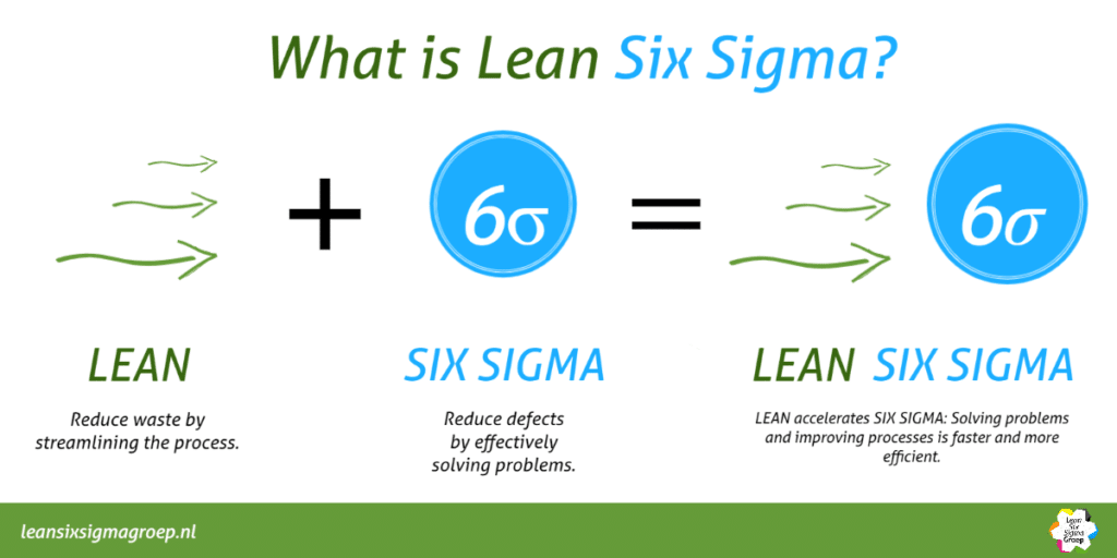 What Is Lean Six Sigma? - Lean Six Sigma Groep