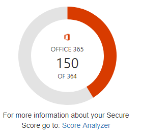 Secure Score Not Updating - Microsoft Community Hub