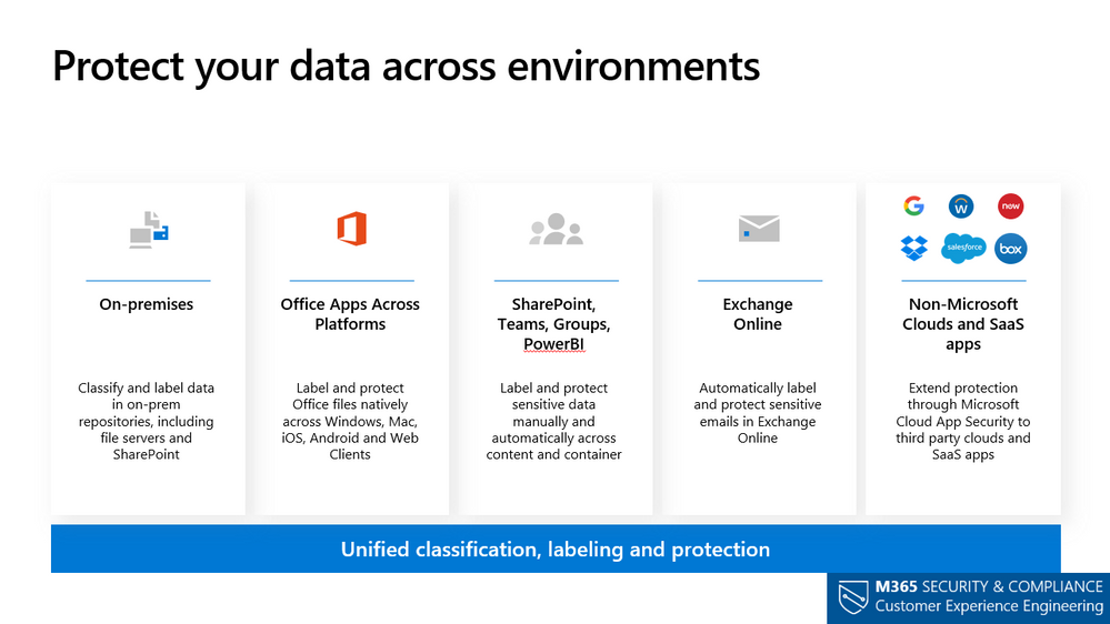 Microsoft Information Protection Webinar - New Announcements & Updates -  Microsoft Community Hub