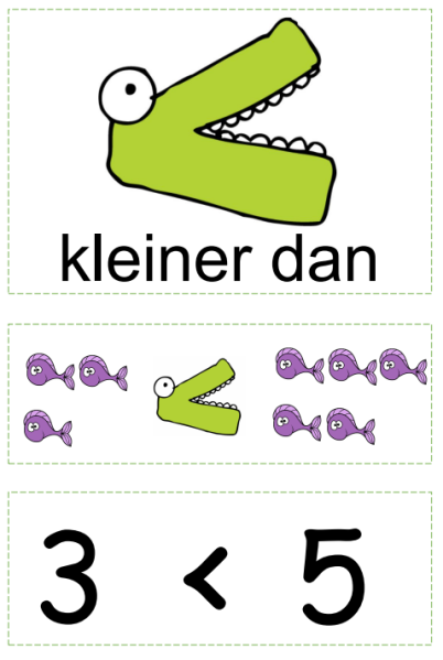 Groter Dan, Kleiner Dan En Is (Niet) Gelijk Aan | Wiskunde Poster, 2De  Leerjaar Wiskunde, Wiskunde Spelletjes