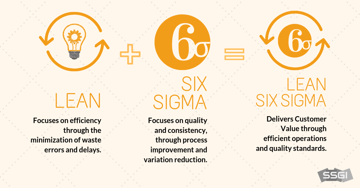 What'S The Difference Between Lean, Six Sigma And Lean Six Sigma? | Ssgi