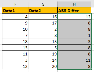 Hoe Het Absolute Verschil Tussen Twee Waarden / Tijden In Excel Berekenen?