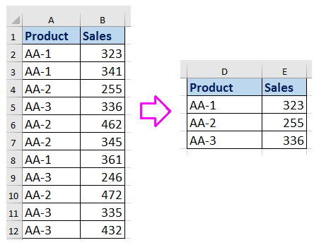 Hoe Verwijder Je Duplicaten, Maar Laat Je De Laagste Waarde Achter In Een  Andere Kolom In Excel?