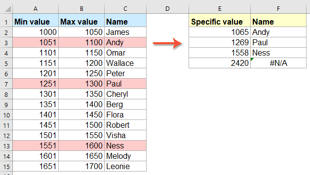 Hoe Overeenkomende Gegevens Tussen Twee Waarden In Excel Opvullen En  Retourneren?