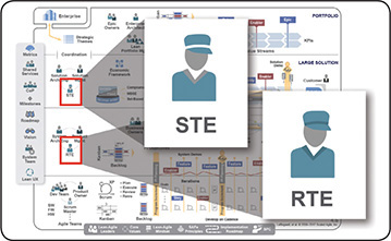 Release Train Engineer And Solution Train Engineer - Safe 4.5 Reference  Guide: Scaled Agile Framework For Lean Enterprises, Second Edition [Book]