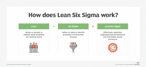 What Is Lean Six Sigma? How Is It Different From Six Sigma?