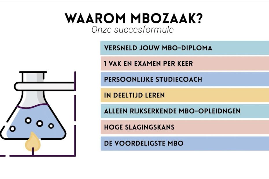 Mbo-Opleiding 4 | Sociaal Werker - Mbozaak Versneld Jouw Diploma!