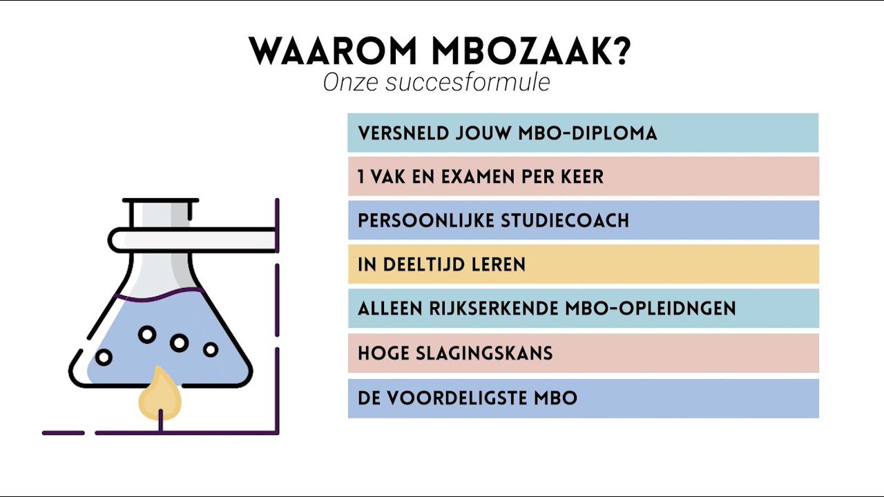 Mbo-Opleiding 4 | Sociaal Werker - Mbozaak Versneld Jouw Diploma!