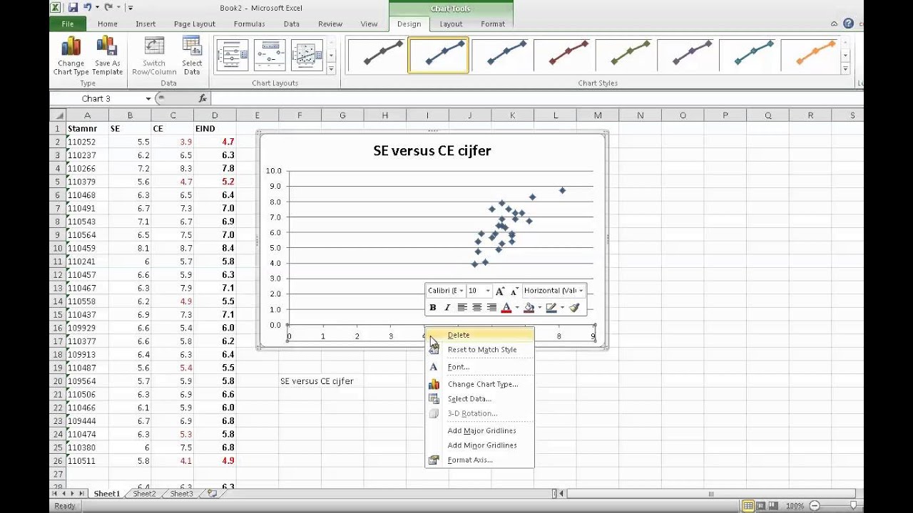 Hoe Maak Ik Een Excel Grafiek - Youtube