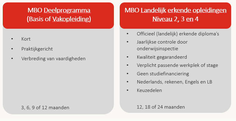 Hoelang Duurt Een Mbo-Opleiding? | Scheidegger