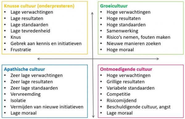 Hoe Geef Je Als Schoolleider Succesvol Leiding Aan Veranderingen?