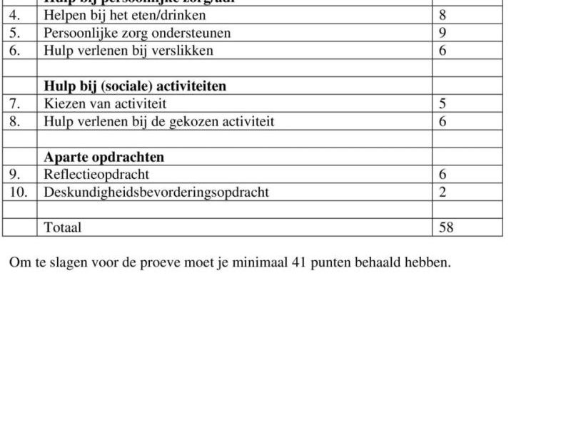 Examen Voor Helpenden Zorg En Welzijn, In De Thuiszorg Examenopgaven - Pdf  Free Download