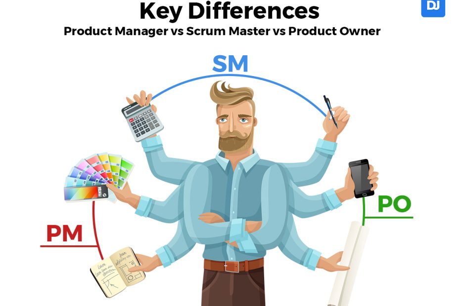 Product Manager Vs. Scrum Master Vs. Product Owner: Key Differences -  Distantjob - Remote Recruitment Agency