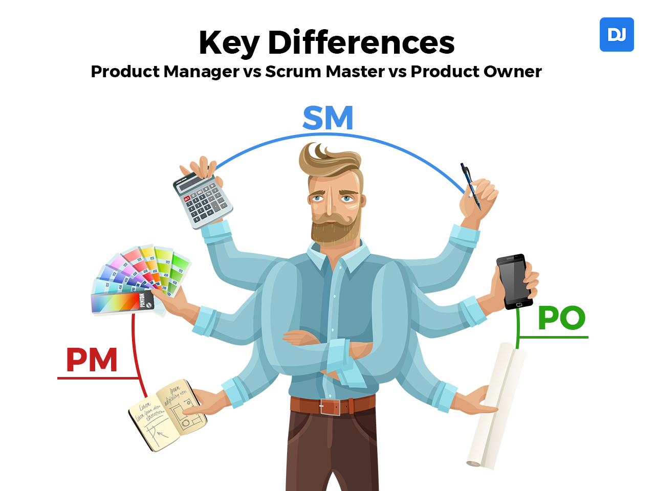 Product Manager Vs. Scrum Master Vs. Product Owner: Key Differences -  Distantjob - Remote Recruitment Agency