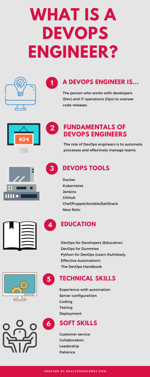 What Is A Devops Engineer? A Comprehensive Introduction For 2023