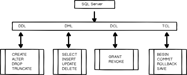 What Is Sql In Sql Server?