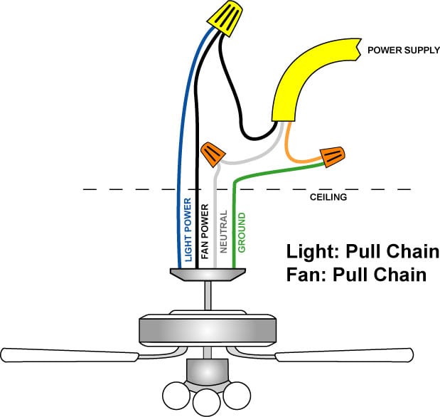 Wiring A Ceiling Fan And Light (With Diagrams) | Ptr