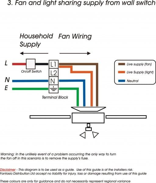 4 Wire Ceiling Fan Wiring Diagram | Amplificador De Audio, Ventiladores,  Amplificador