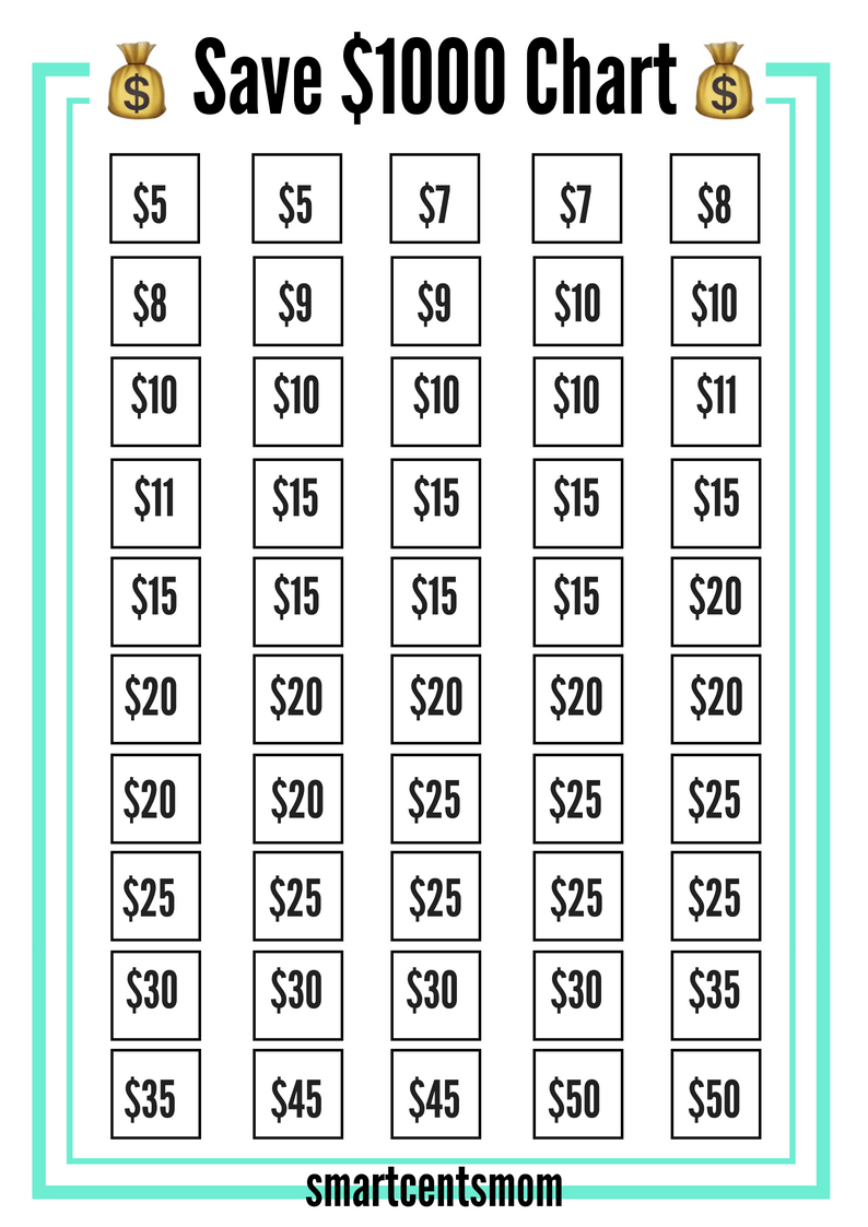 Save 1000 A Month Chart (Creative Tips To Save) - Smartcentsmom | Money  Saving Strategies, Saving Money Chart, Money Chart