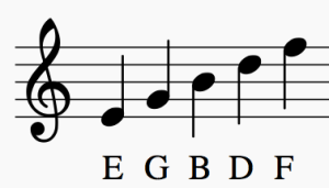 Learn How To Read Sheet Music: Notes For Music | Take Note