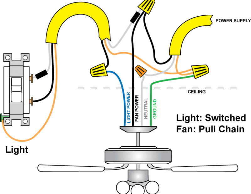 Wiring A Ceiling Fan And Light (With Diagrams) | Ptr