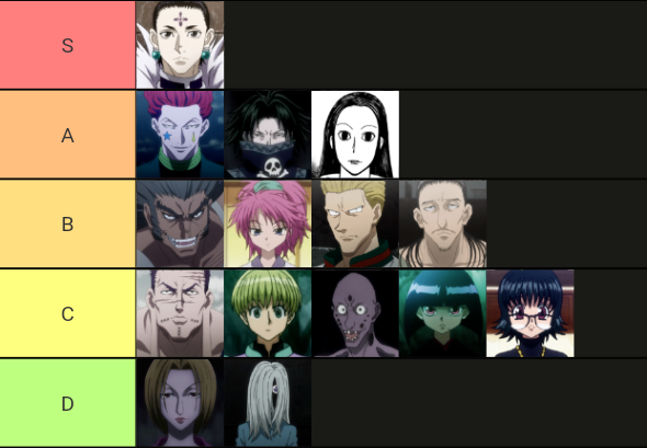 Phantom Troupe Tier List, Mostly Based On Battle Potential. So Smartness,  Ability, Versatility, In Addition To Raw Strength. Thoughts? :  R/Hunterxhunter