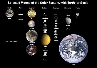 List Of Natural Satellites - Wikipedia