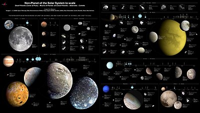 List Of Natural Satellites - Wikipedia