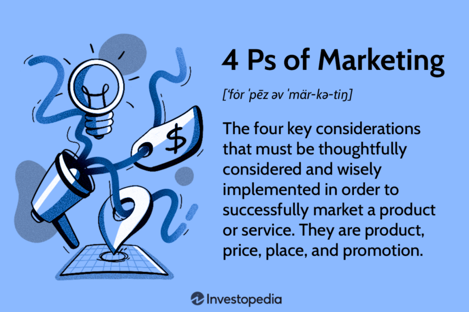 The 4 Ps Of Marketing And How To Use Them In Your Strategy
