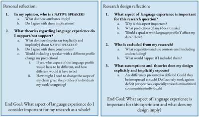 Frontiers | The Problematic Concept Of Native Speaker In Psycholinguistics:  Replacing Vague And Harmful Terminology With Inclusive And Accurate Measures