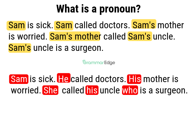 What Is A Pronoun? | Grammaredge