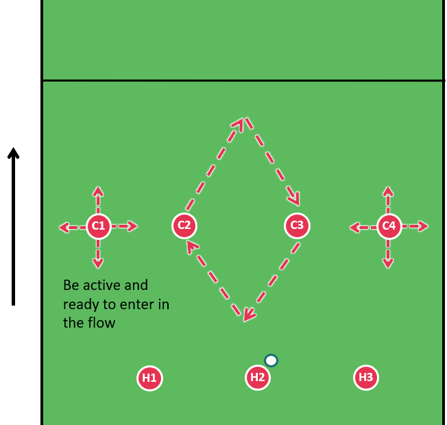 Davide'S Doctrines: Horizontal Stack - Features - Ultiworld