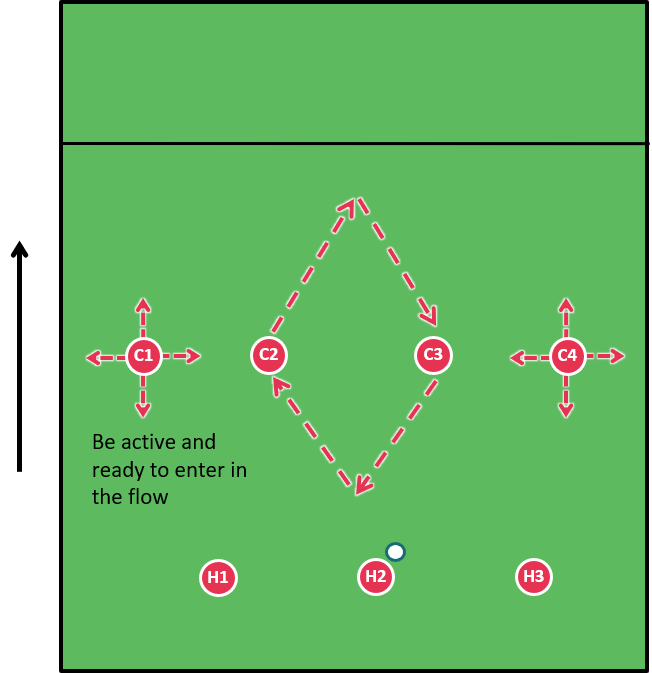 Davide'S Doctrines: Horizontal Stack - Features - Ultiworld