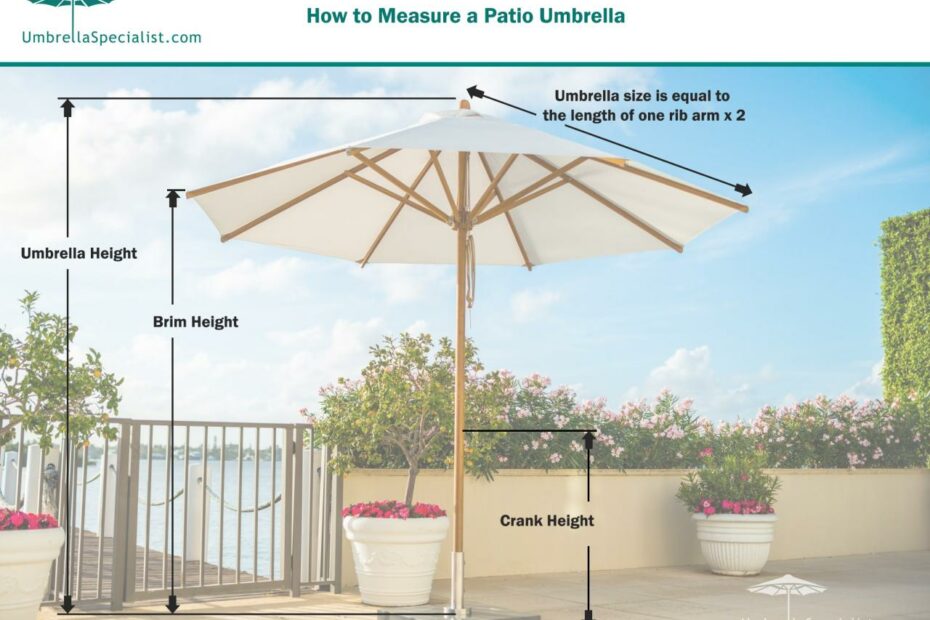 How To Measure A Patio Umbrella • Umbrella Specialist