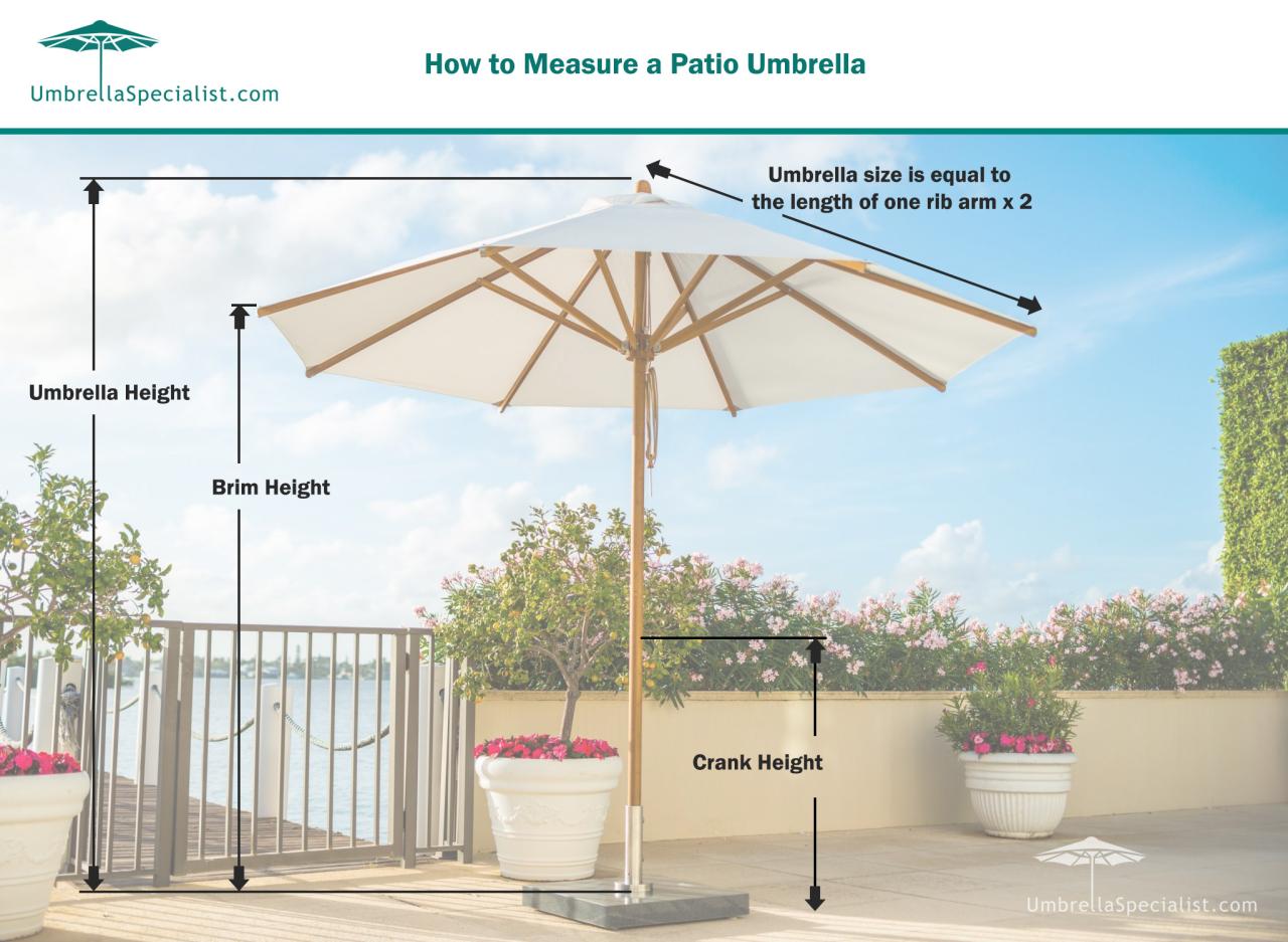 How To Measure A Patio Umbrella • Umbrella Specialist