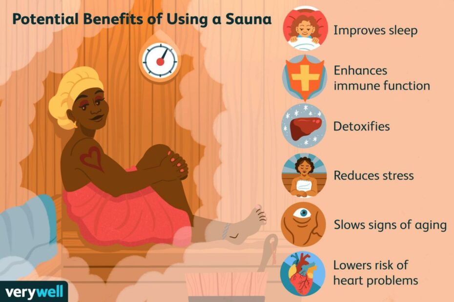 Are Saunas Good For Your Lungs And Respiratory Health?