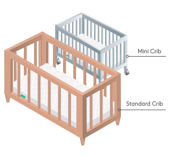 How To Choose The Right Crib Mattress Size: The Complete Guide