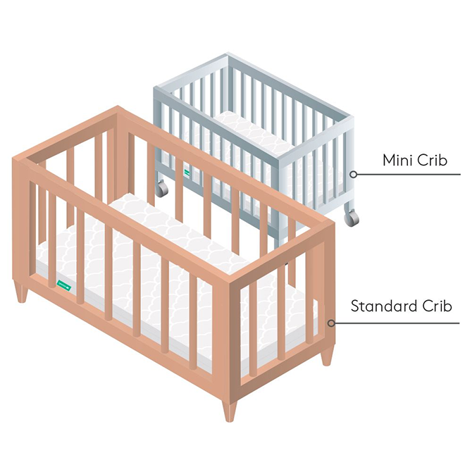 How To Choose The Right Crib Mattress Size: The Complete Guide