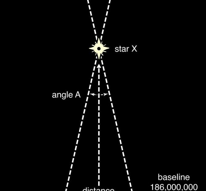 How Do We Know How Far Away The Stars Are? | Britannica