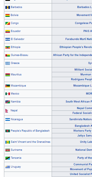 Have There Been Any Successful Socialist Countries Which Started Out  Resource Poor? - Quora